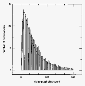 Deo Glint Count Histogram And - Diagram
