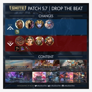 Smite Patch - Odin Celestial Guard Smite