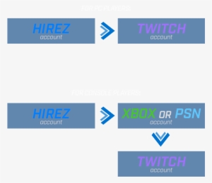 Pc Linking - Personal Computer