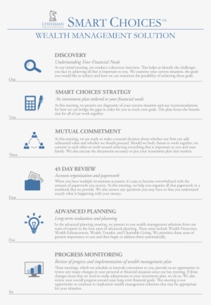 Chessman Smart Choices - Chessman Wealth Strategies