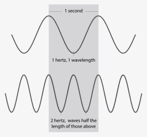 Taken Together, Speed And The Linked Properties Of