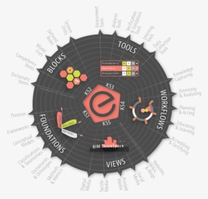 Bime Knowledge Sets - Circle