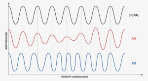 Modulation Of Radio Waves - Calligraphy