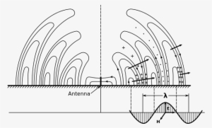 Diagram Of The Electric Fields And Magnetic Fields - Radio Wave