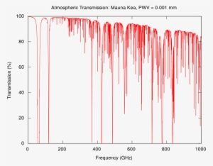 California How Fast Do Radio Waves Travel Images Microwave - Rotational Spectrum Of Water