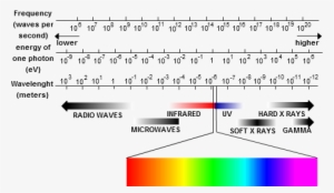 Radiation
