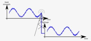 Antenna - Voltage Radio Signal