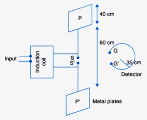 As Seen, Two Large Metal Plates P And P' Are Connected - Diagram
