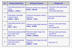 The Events Of Electricity And Magnetism In The Air - Gelombang Radio