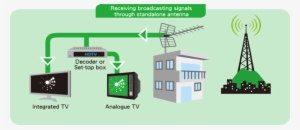 Picture - Terrestrial Television Broadcasting คือ
