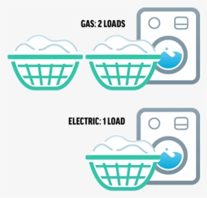 Gas Vs Electric - Electricity