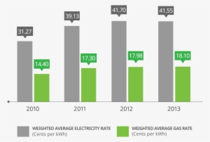 Gas Vs Electric Revised - Propane Vs Electric