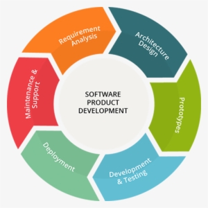 Sensiple Believes In Continuous Innovation, Thereby - Due Diligence