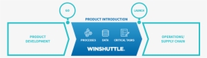Digitize Your New Product Introduction Process With - Tun Tun