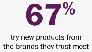 67 Try New Products - Love And Death Quotes