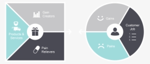 Value Proposition Canvas-01 - Value Proposition Canvas Logo