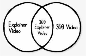 In This Blog Post, Our Creative Director Nat Talks - Circle