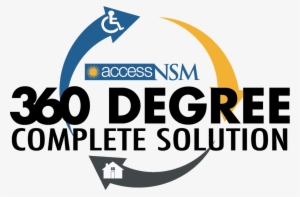 360 Degree Complete Solution To Your Accessibility - Griffiss Surgery Center