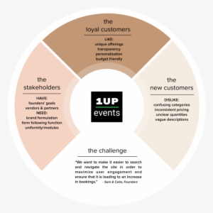 1up Events - Circle