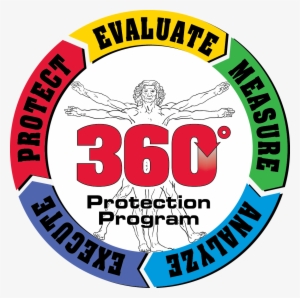 Mcr Safety 360 Protection Program - Shelby Group International, Inc.
