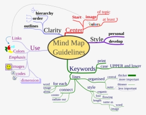 Mind Map Strategy - Root Cause Analysis Mind Map