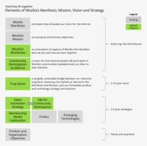 Context - Strategy