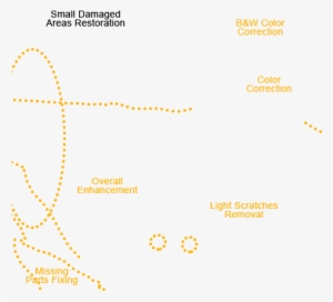 Post Production Photography Services Restoration Photograph - Photography