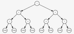 Png Royalty Free Library Recursion Using Diagrams Library - Full Tree Haskell