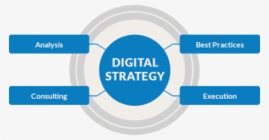 Begin Your Project With Compelling Digital Strategy - Strategy & Consulting Png