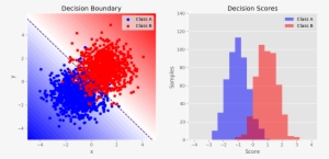 Images/plot Twoclass 1 - Diagram