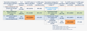 Pneumococcal Vaccine Targeting - Pneumococcal Vaccine Risk Groups