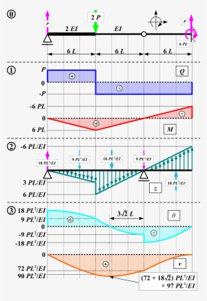 Elastic Load Method - Viga Conjugada - 2000x2916 PNG Download - PNGkit