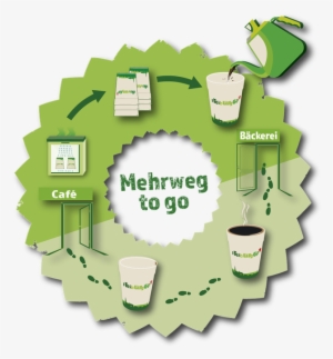 Freiburg Cup Cycle - Freiburg Cup