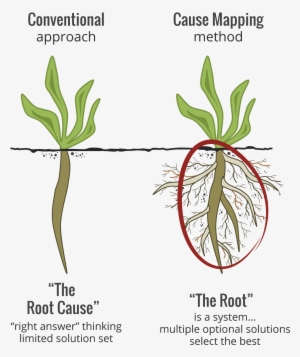 Cause Mapping Image - Root Cause