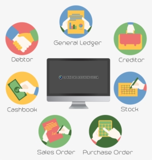 3a Accounting System - Accounting System