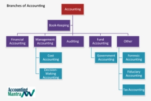 Chinese Language Center