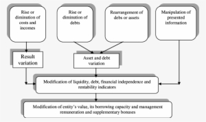 1 Effects Of Creative Accounting 4 Creative Accounting - Creative Accounting