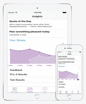 Welcome To Duke Cancer Distress Coach - Cancer Distress Coach Duke