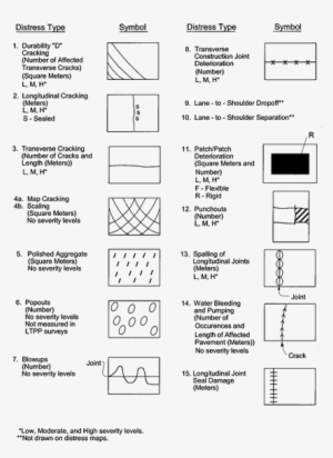 Distress Map Symbols For Crcps - Asphalt - 428x572 PNG Download - PNGkit