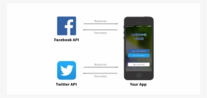 Apis In Apps - Mobile Phone