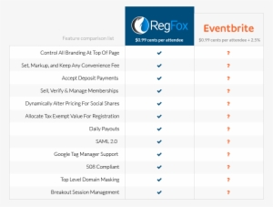 We Compiled A Small List Of Features That Are Available - Eventbrite Registration
