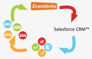 Cloud Genius Helps Eventbrite With Security Flaw - Eventbrite Salesforce