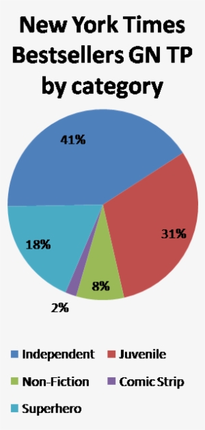 New York Times Bestsellers - Groserias
