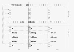 Upc All Scatter V - Number
