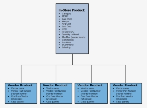 Attributes Matrix - Uservoice
