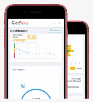 Curaegis A Company That Claims To Be Redefining Fatigue - Fatigue
