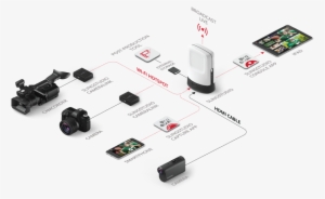 Introducción A Slingstudio - Sling Studio Price