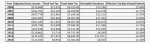 Pence Tax Summary - Staffing Plan