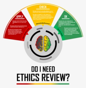 Research Ethics - Department Of Computer Science, University Of Oxford