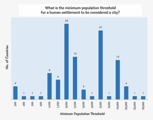 Chandan Deuskar ~ What Does “urban” Mean - Urban Population Means